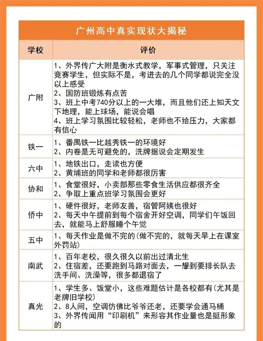 扒一扒广州高中｜抛开分数，校园真实感受👂广州高中真实就读体验征集✨不看分数