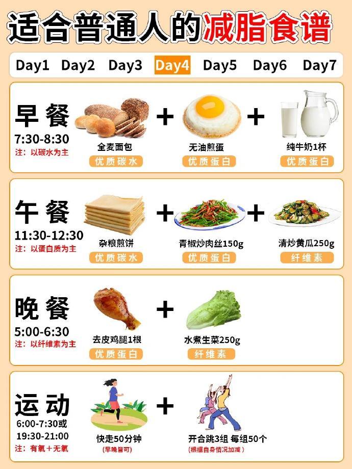 合普通人的减脂食谱，容易坚持且有效