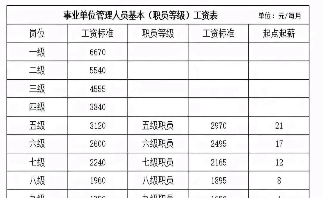 现在年已经过完了，事业编六、七、八级职员调资的事应该也快了吧！最近单位里都在讨论