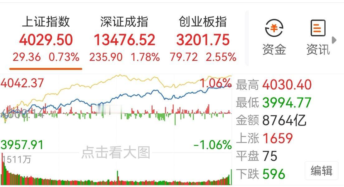 很多退休老人，都说在家里时间过不掉，很无聊！其实，只能说明你没有安排好，怎么说呢