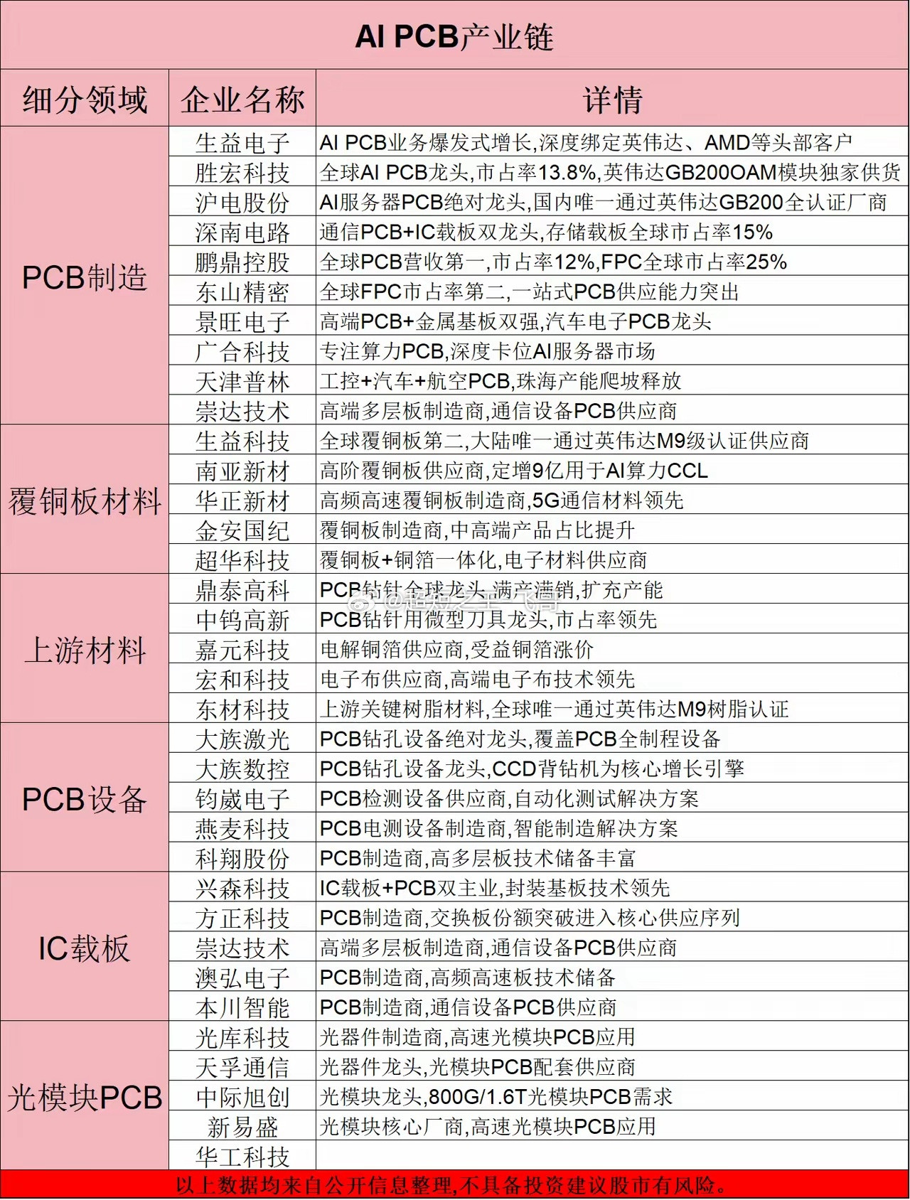 明年直接翻倍，AI算力军备竞赛再提速！附概念股周末最新消息，Anthropic