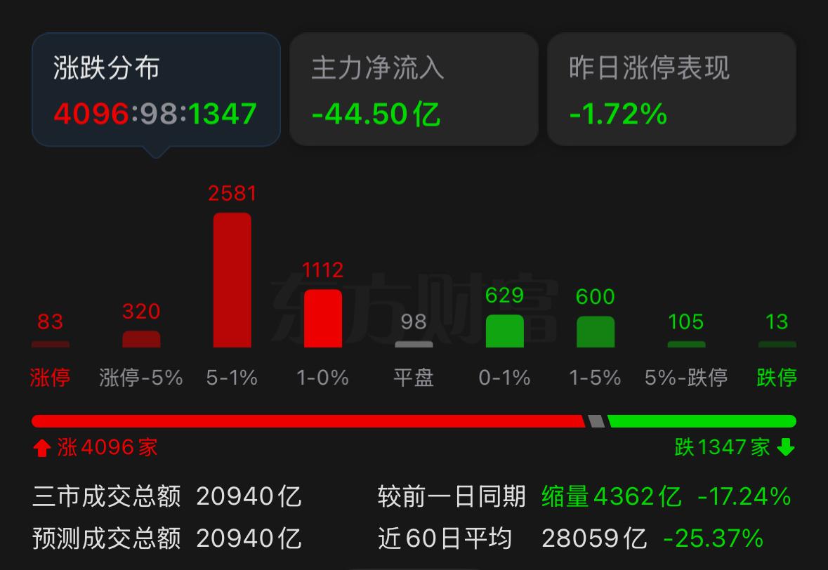 明天马上迎来股指期货交割日，很多朋友都在问，明天大盘究竟会走出什么样的行情？