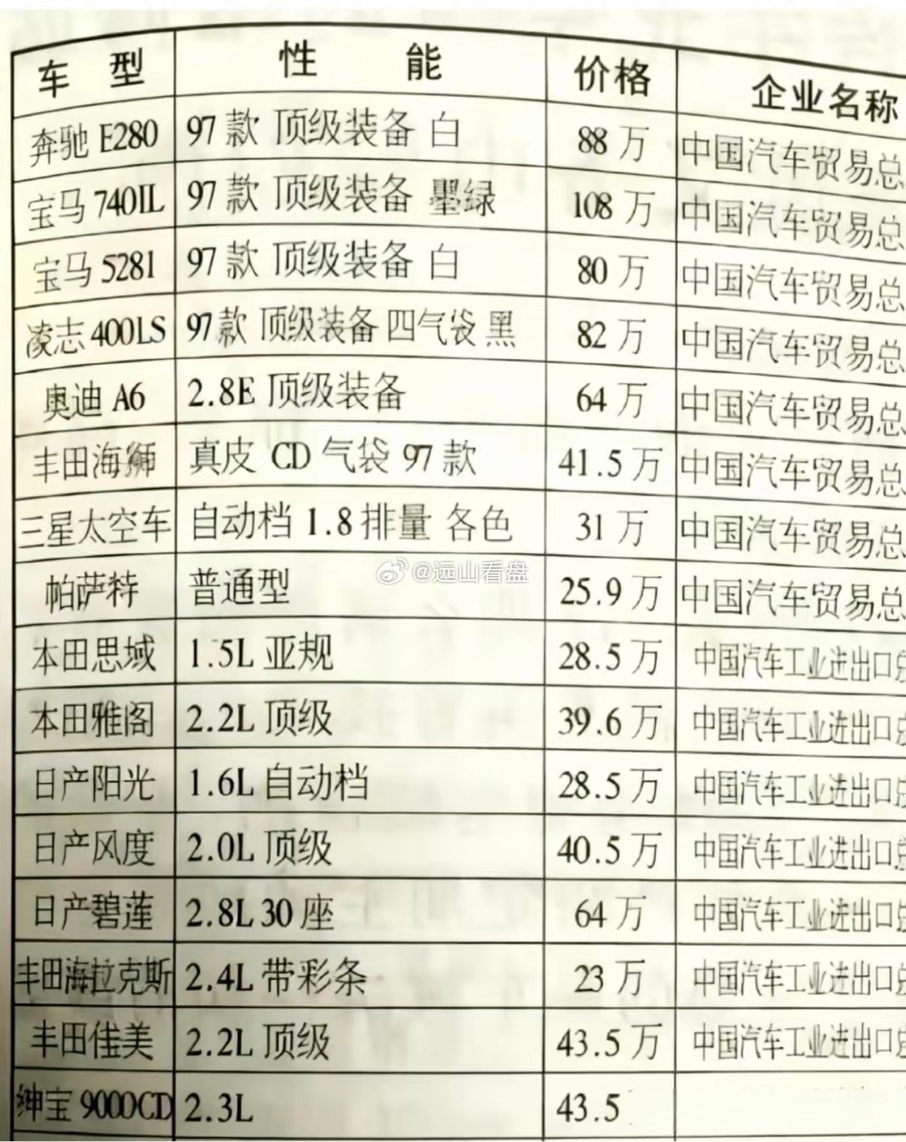 1997年的汽车价目表🔥当时108万，放到现在是什么购买力？宝马740IL顶配108万，奔驰E28
