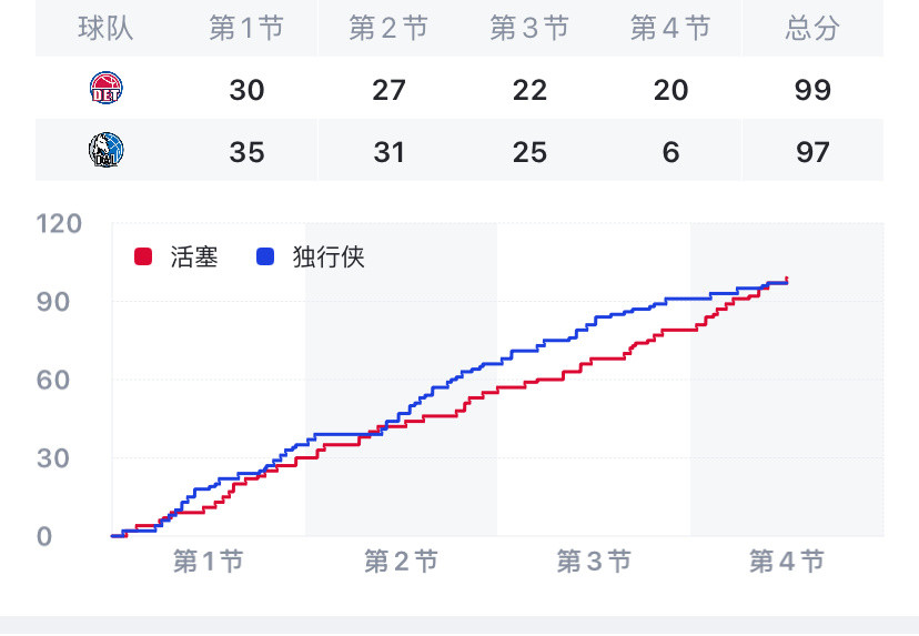看来要被大逆转的也不只是火箭啊
