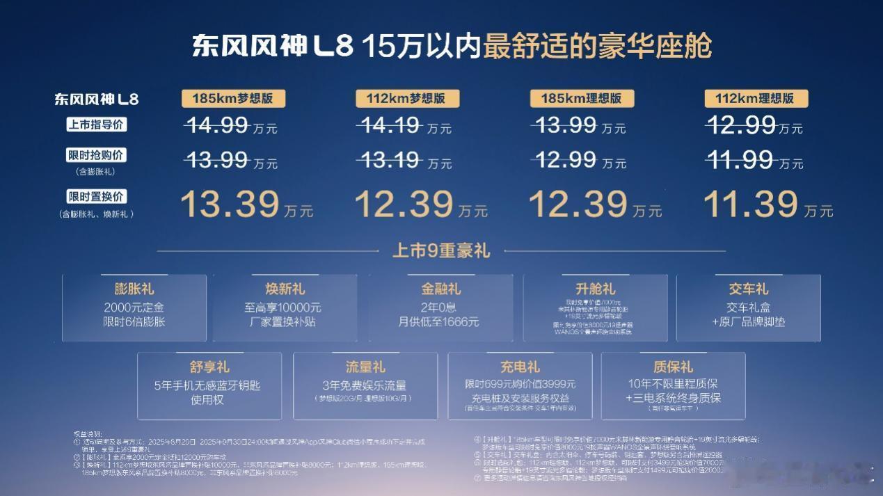 朱广权喊风神放手一搏，风神L8限时置换价11.39万元起成都国际车展8月29日
