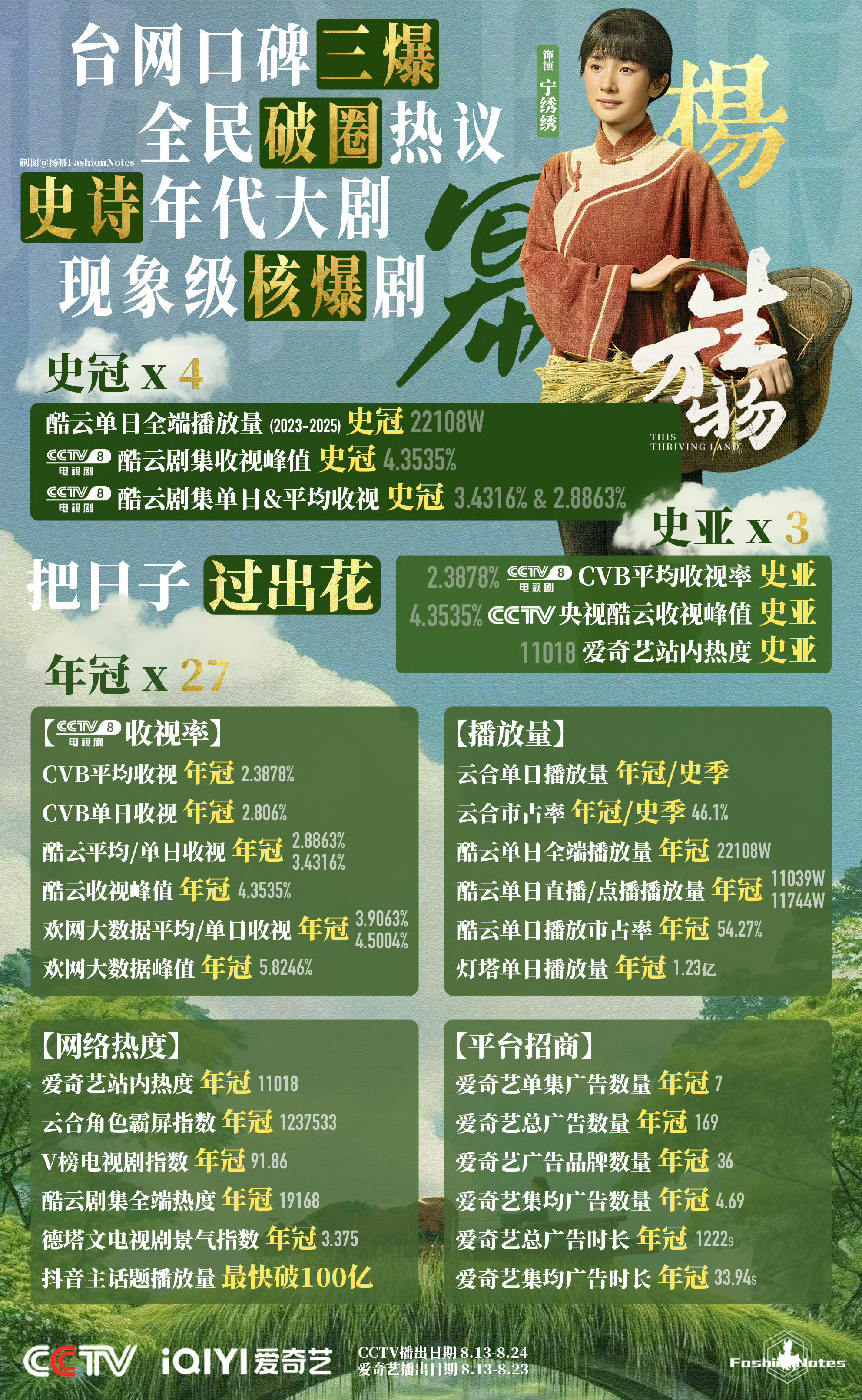 杨幂十四年的顶流人生有多爆论杨幂十四年的顶流人生有多爆，顶级星光的天生演员女明星