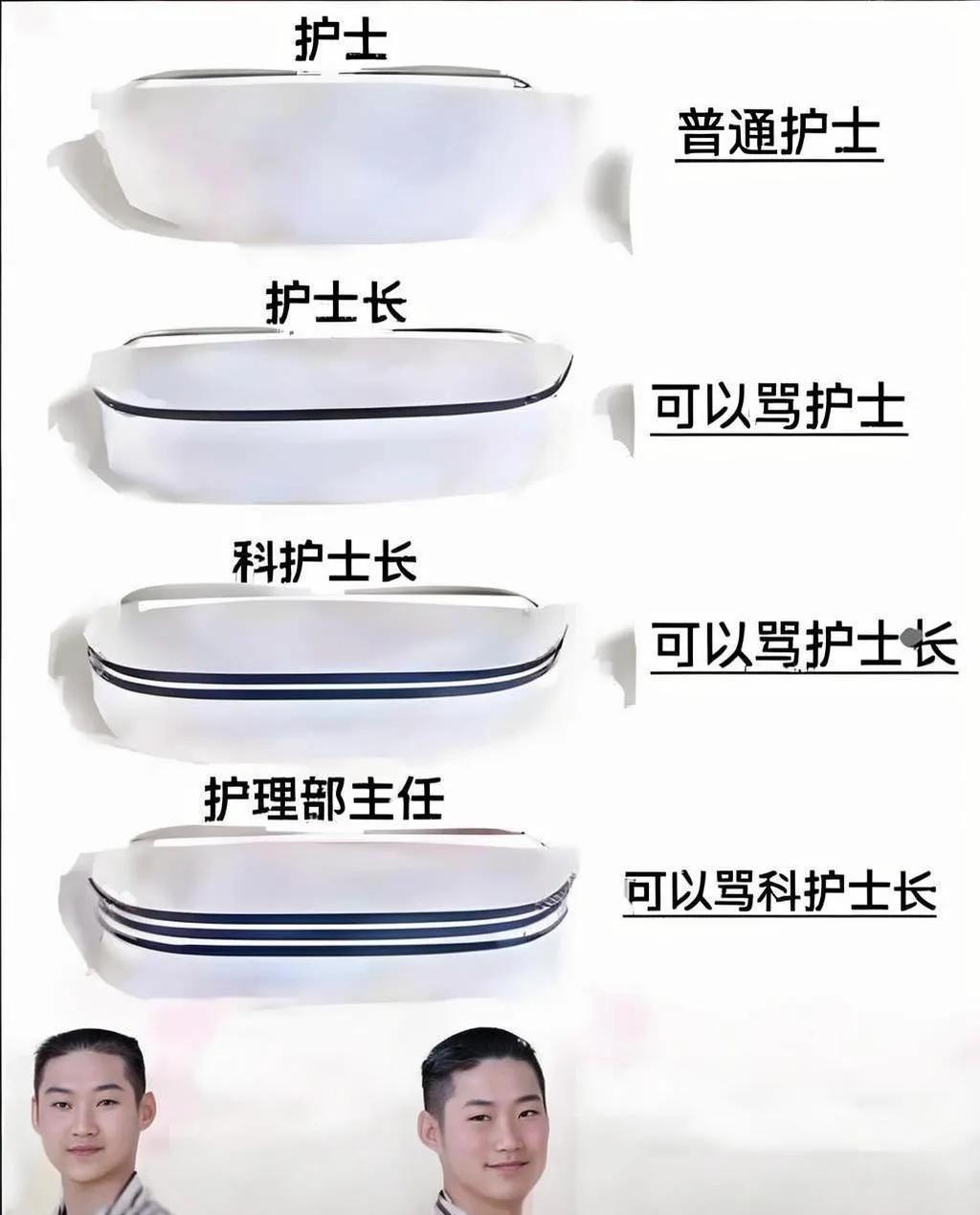 医院护士的级别你知道如何辨认吗？