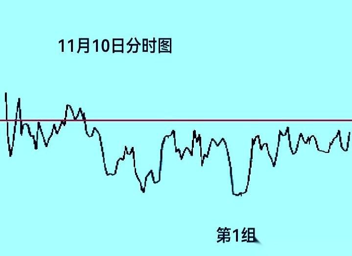 又是一个周日的晚上。有些人已经把空单挂满了，就等着明天开盘的铃声。水面下的数