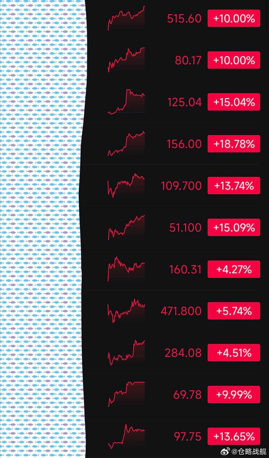 听说今天3200股下跌