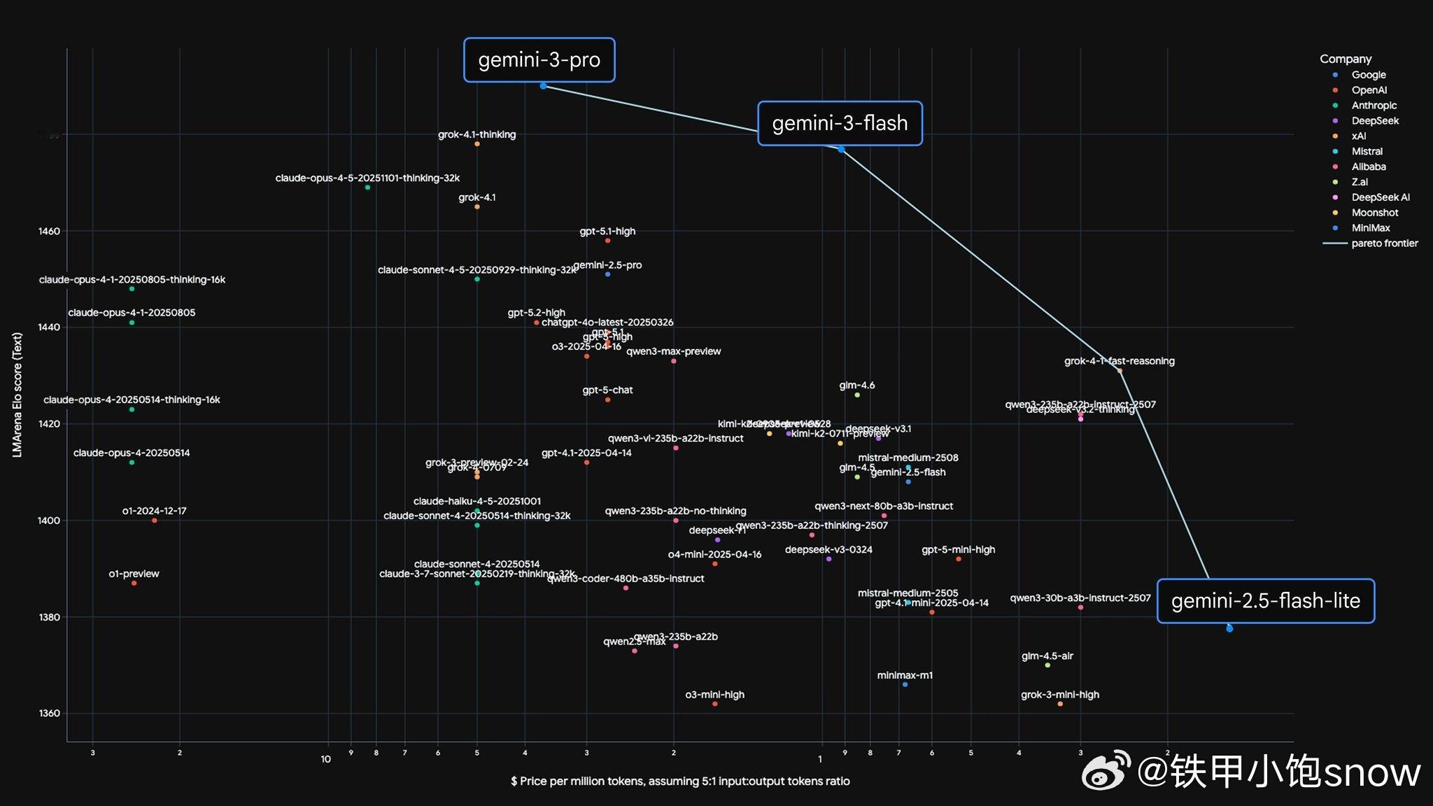 小米的最新大模型到现在我都还没点评，因为感觉这是一个不需要点评的东西。。。因为谷