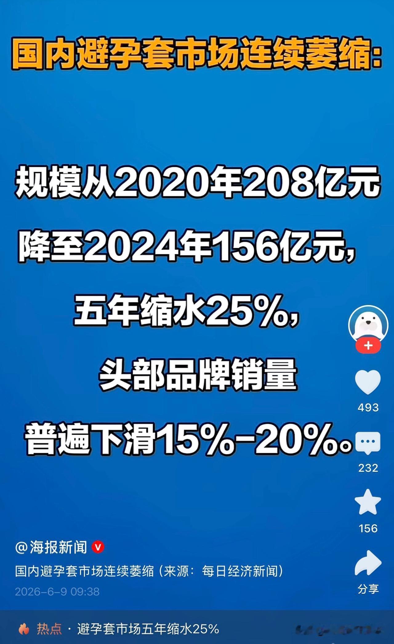 避孕套承担了所有[捂脸哭]别再争论年轻人为什么不愿生孩子了！这组数据早就把真相摔
