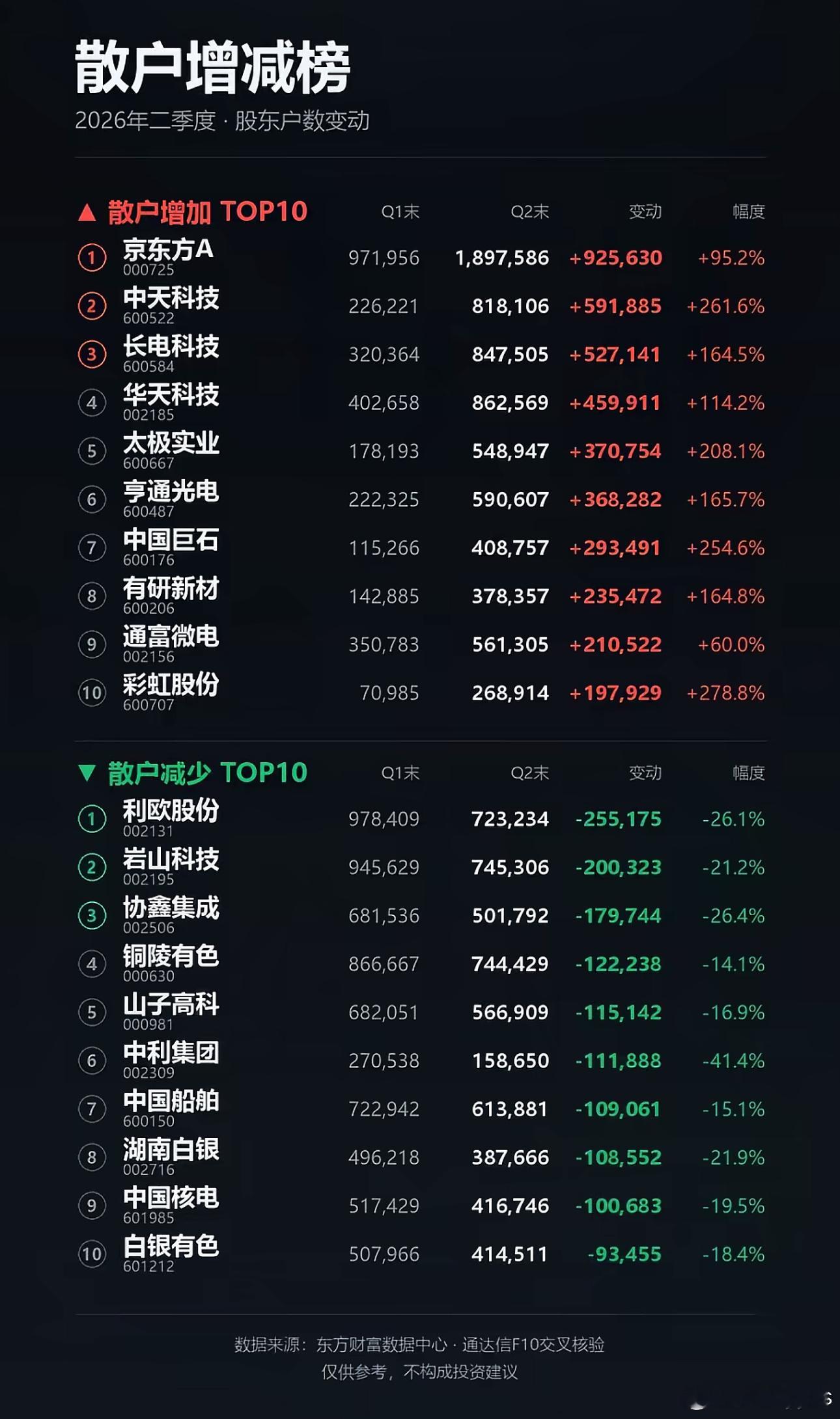 都是散户在里面乱舞，把主力都砸懵了​​​
