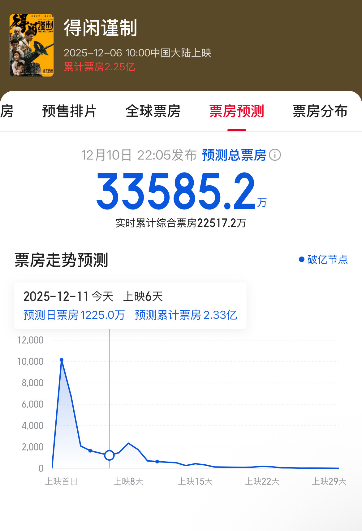 每天和预测较劲，就算全部跑赢，最后算下来也就3亿多啊