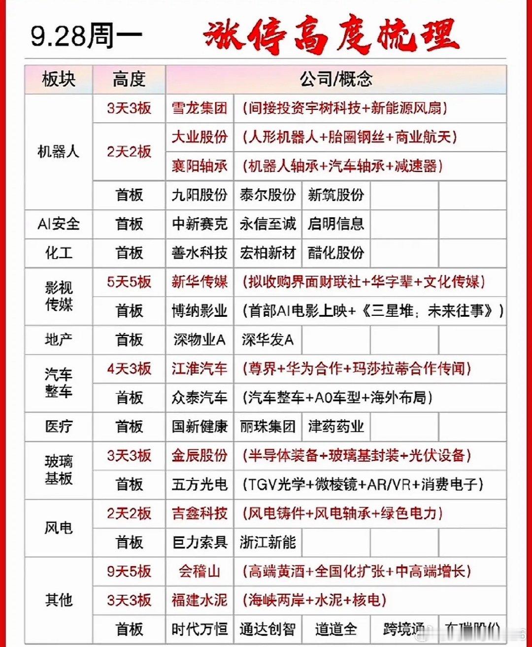 9月28日涨停高度个股​​​