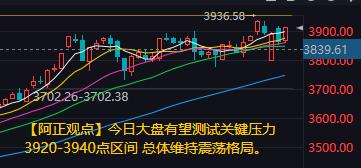 【10月16日A股盘前分析：今日大盘总体维持震荡格局】