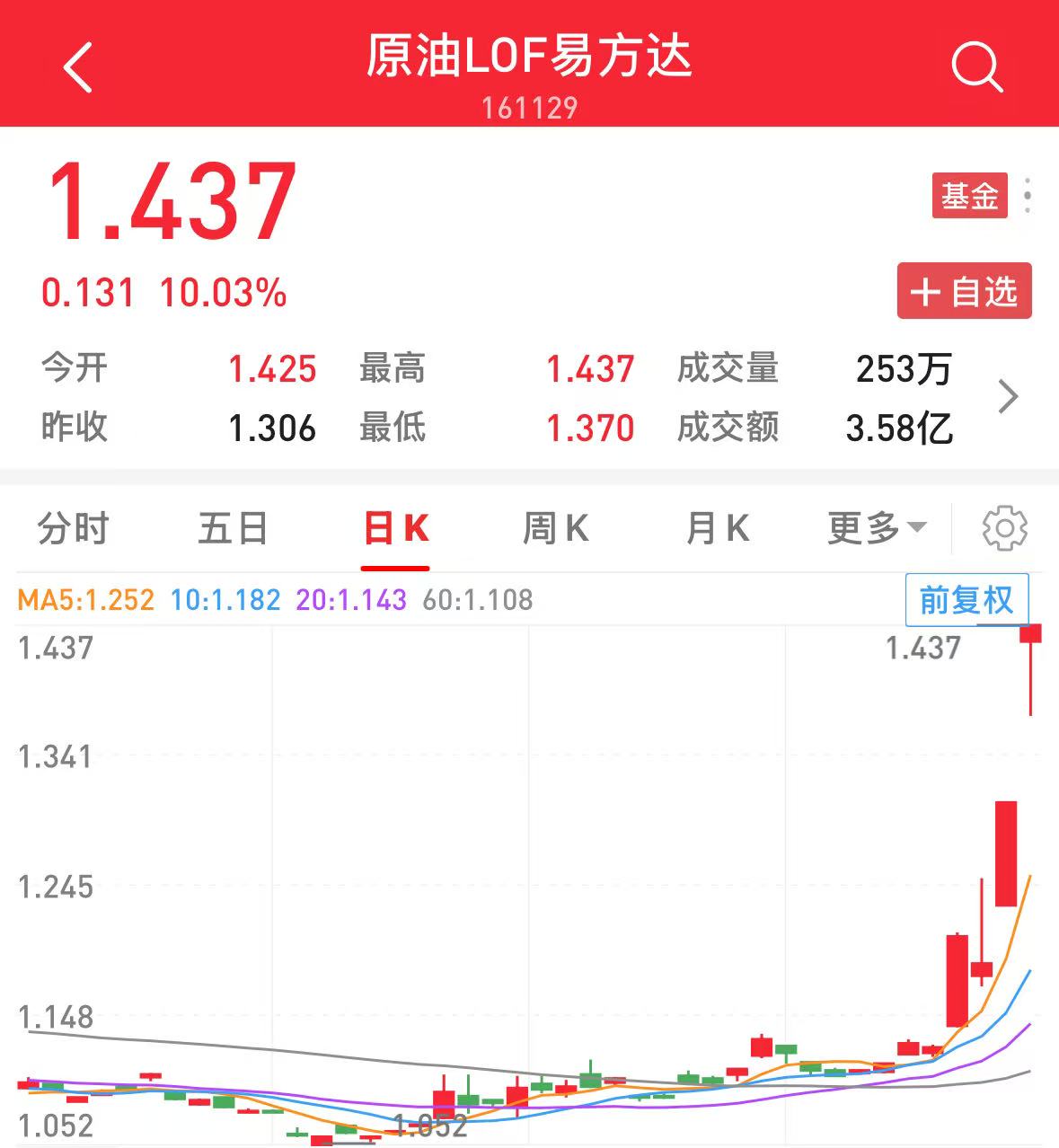 事关石油基金LOF, 4家基金公司集体公告: 明起停牌1小时