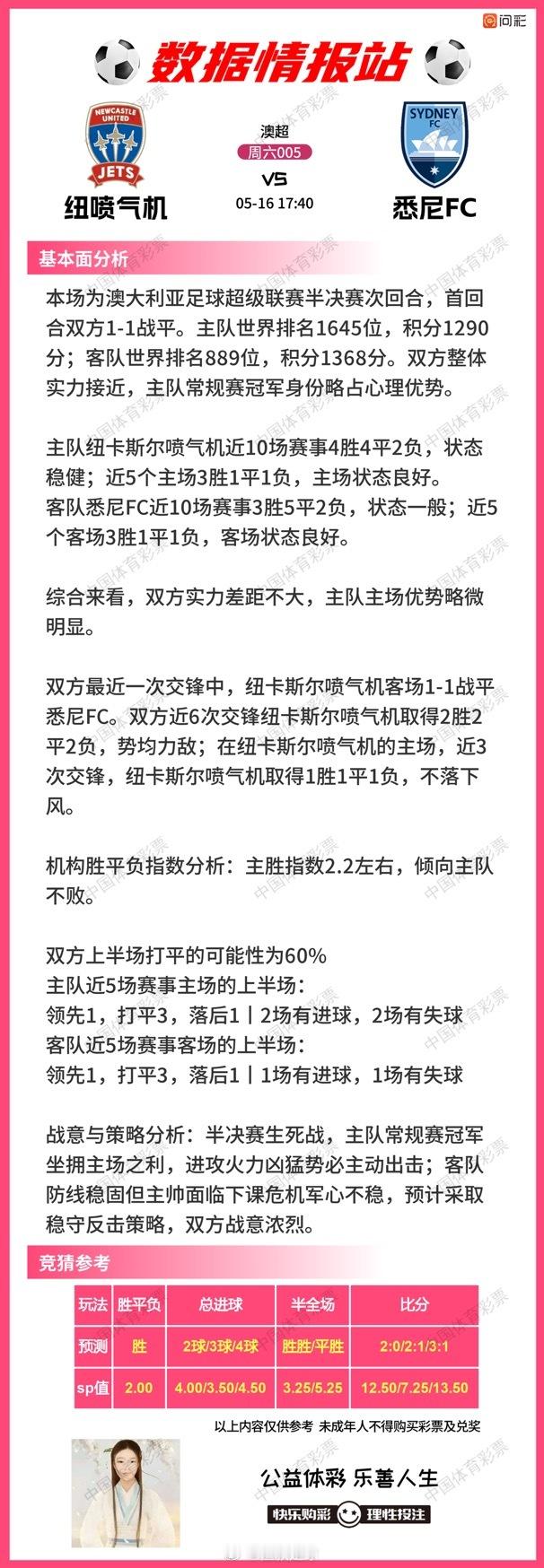 5月16日数据情报站(1-10)水户蜀葵VS东京绿茵浦和红钻VS东京FC大田市民