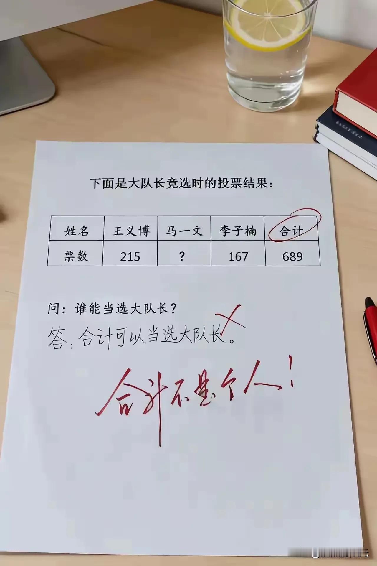 合计票最多为什么不能当大队长？老师你不是作弊吗？合计在姓名栏里咋就不是个