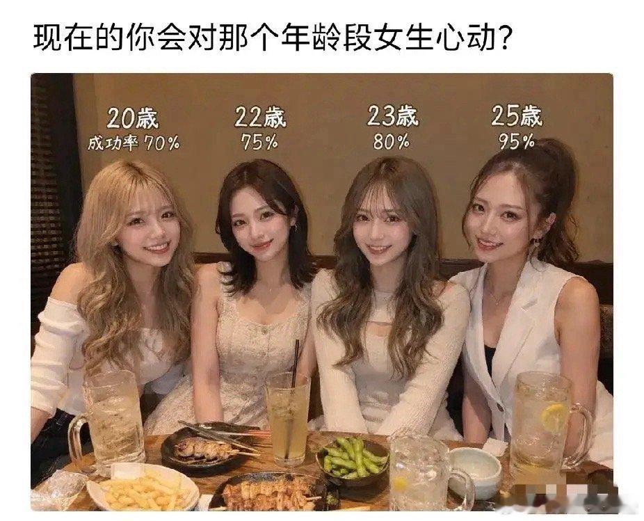 假如相亲成功率可以可视化，这四位优质单身女生，你最愿意去尝试接触哪一位？
