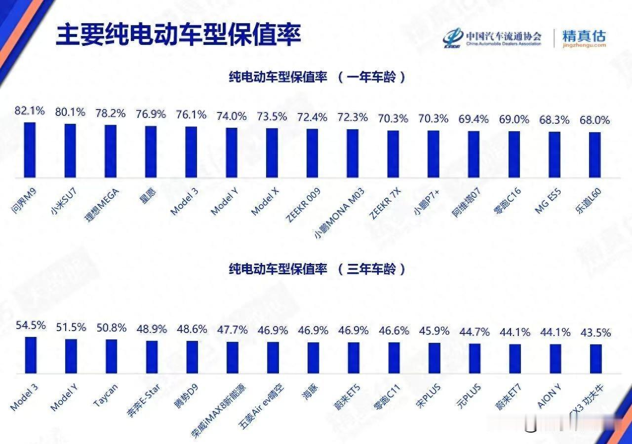 北京二手车市场：雷军的小米，车商的愁米一月十五号，去了趟北京花乡，二手车市场人