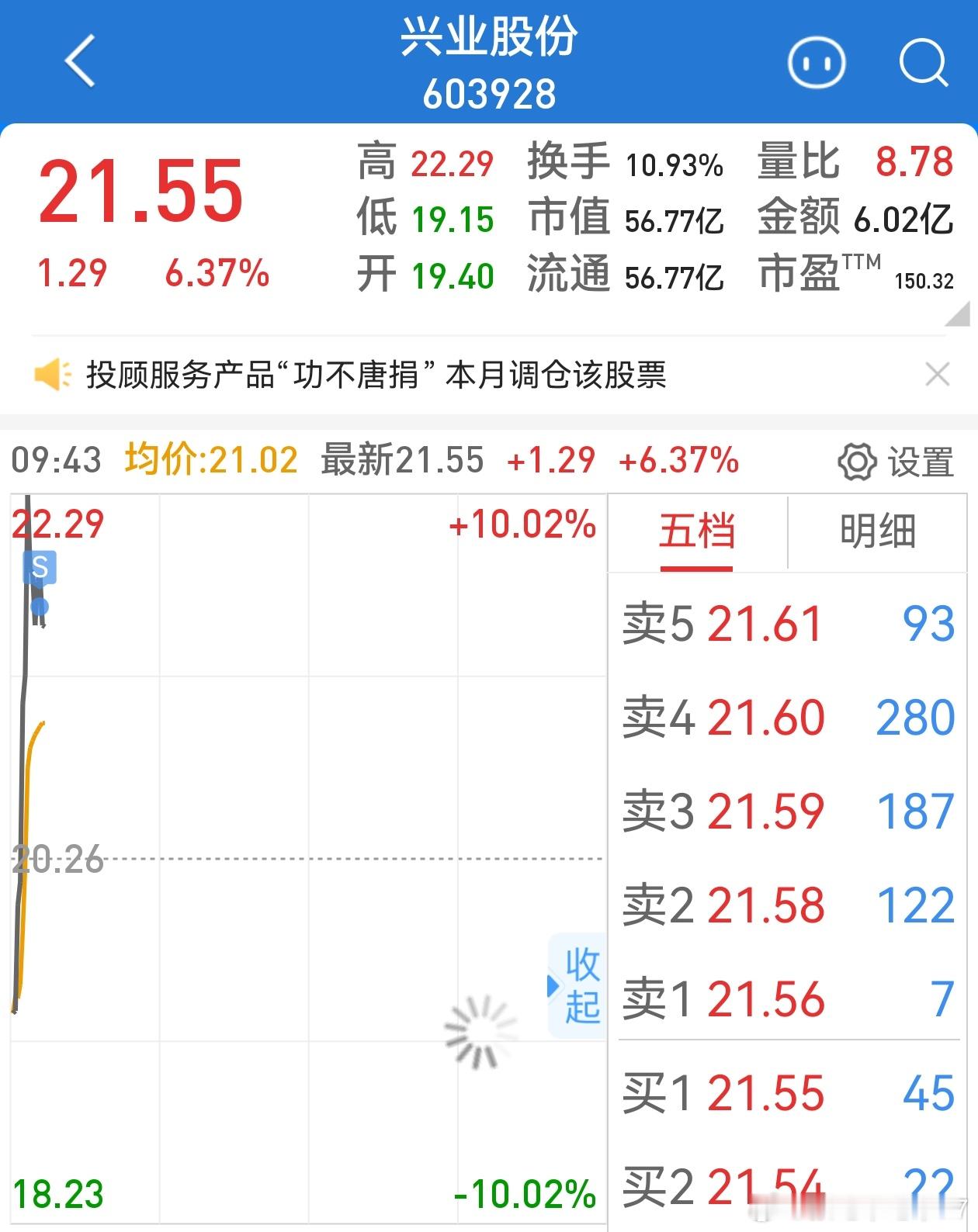 昨天进的，差点龙头变狗头铡了。赶紧溜了[捂眼睛]​​​