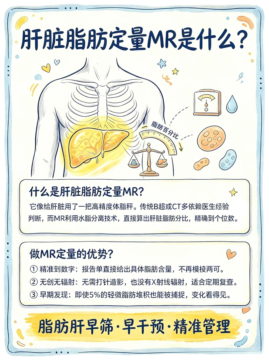 减肥党必看！减掉的到底是肥肉还是肝油？