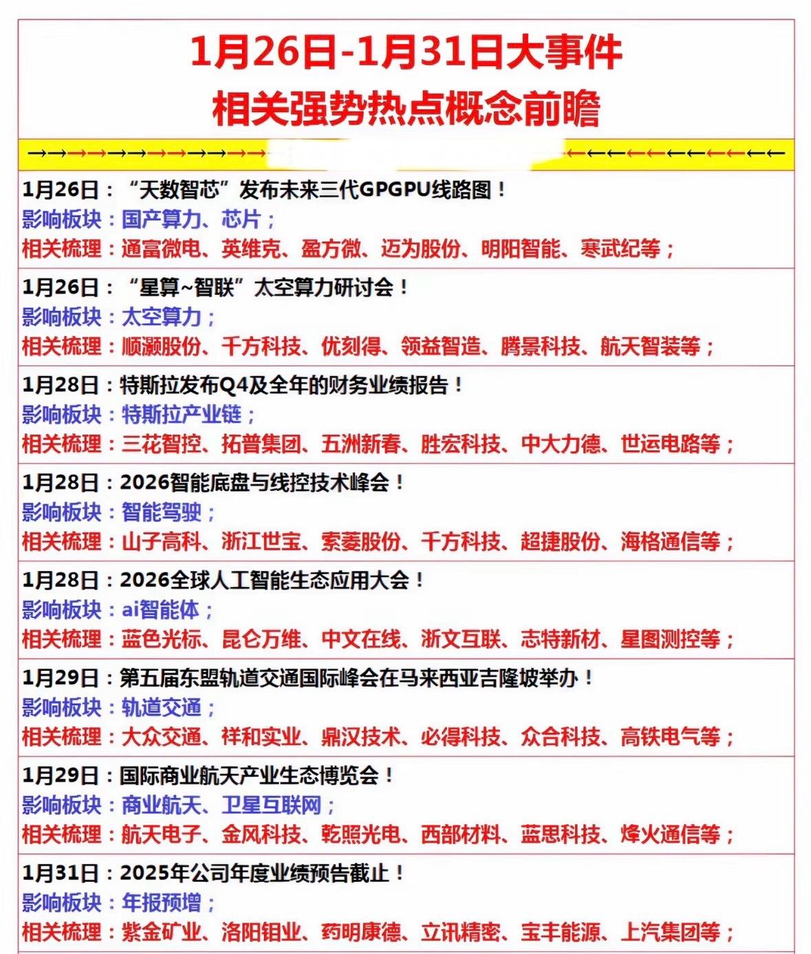 1月26日-31日大事件，强势热点概念前瞻！📈🔥科技热点前瞻：国产算力、