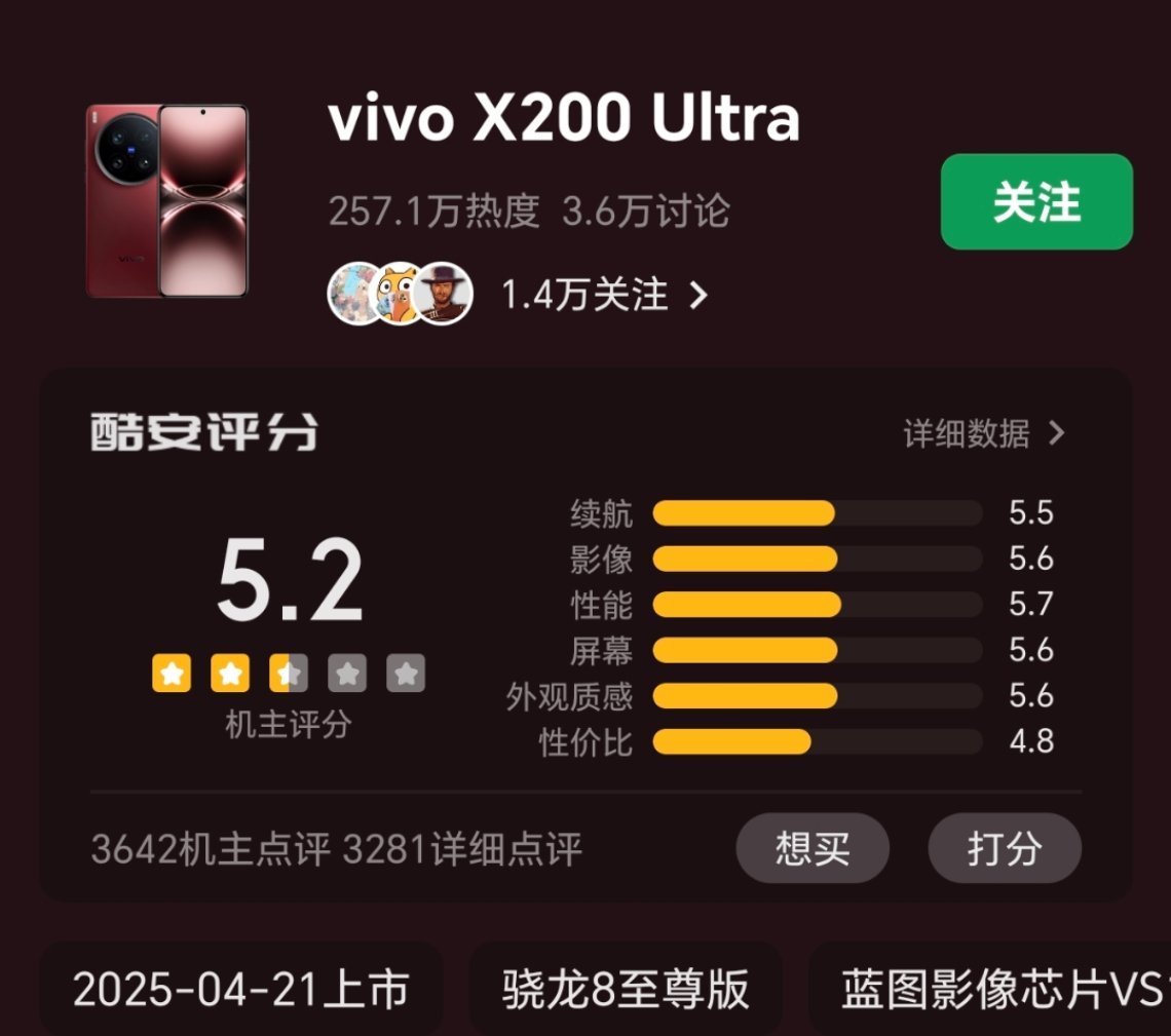 vivoX200酷安已经5.2分了，目前热度第一[捂脸哭]真的是因为一句回