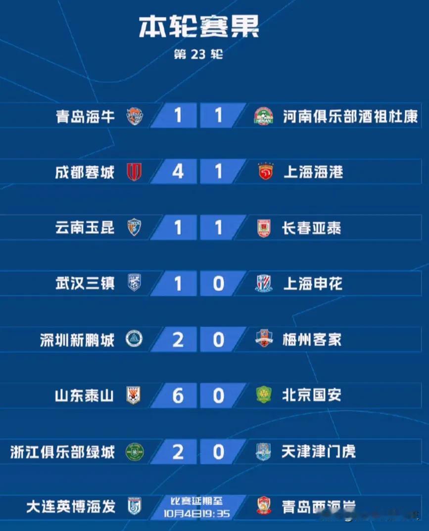 中超战报～争冠形势乱如麻，保级球队主要仨！本周末，中超联赛第23轮比赛全部完