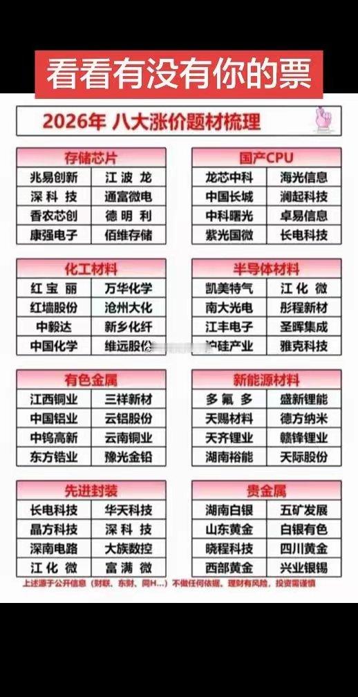 各位宝子们，看看有没有你的票子，有的话留下评论