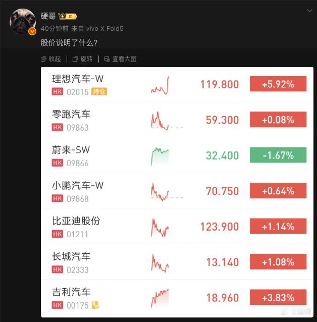 这微博说明了什么？不就只是说明了理想i8的产品力获得了认可怎么还有人要强行解读那