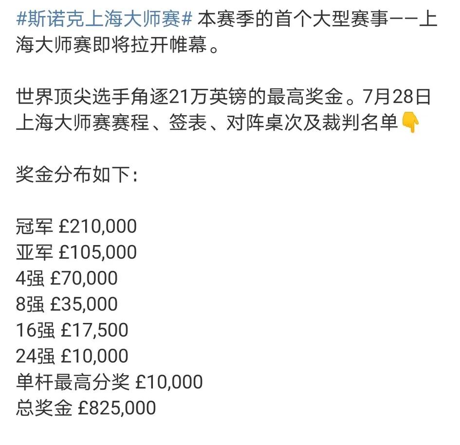 24位球员参赛，中国有12位球员参加。保底奖金1万英镑，冠军奖金21万英镑。
