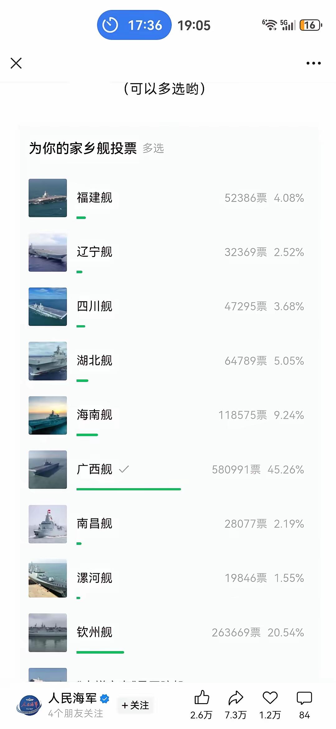 最近广西又靠团结出圈了！人民海军1月31号在微信公众号搞了个舰艇大拜年投票，要选