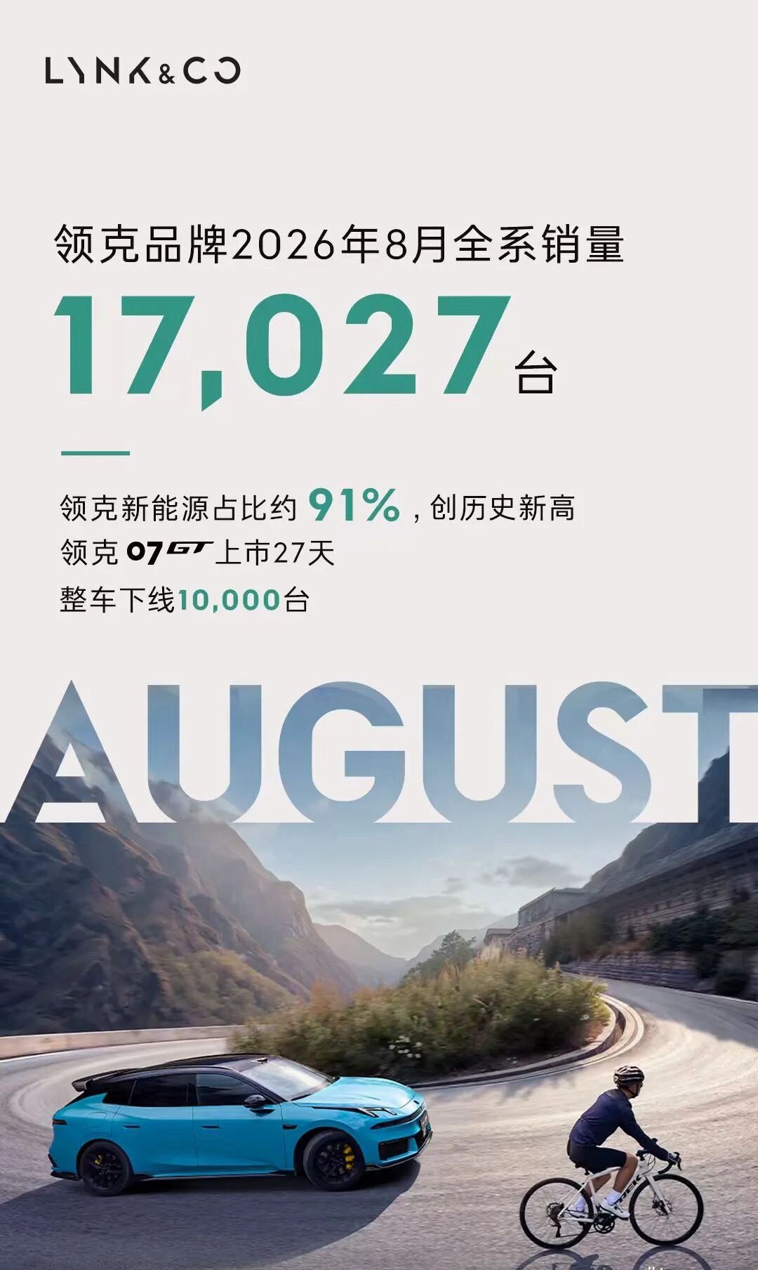 领克8月卖了17027台，新能源占比已经干到91%，创历史新高。领克07GT