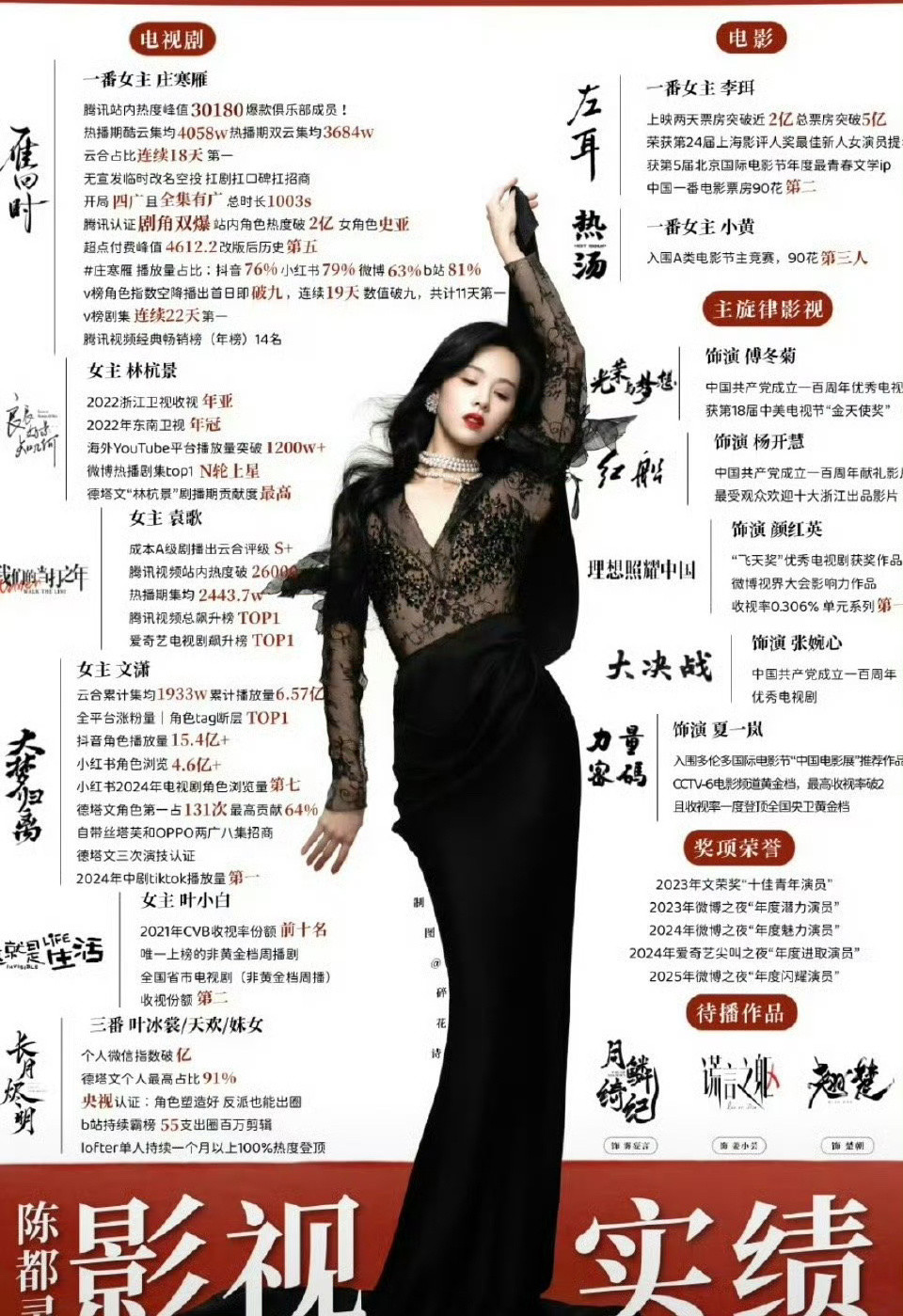 网友整理了鞠婧祎、陈都灵实绩图，两人的成绩有目共睹，未来可期！​​​