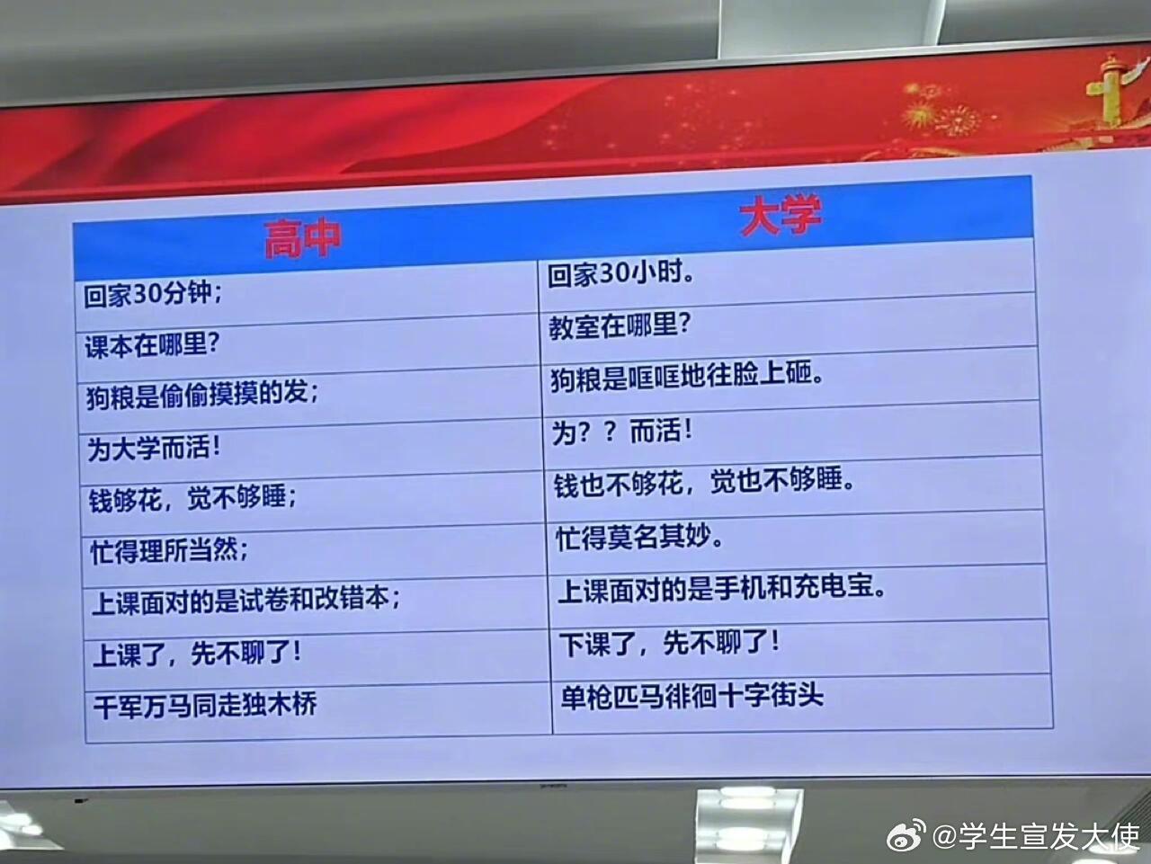 高中和大学的区别有多大​​​