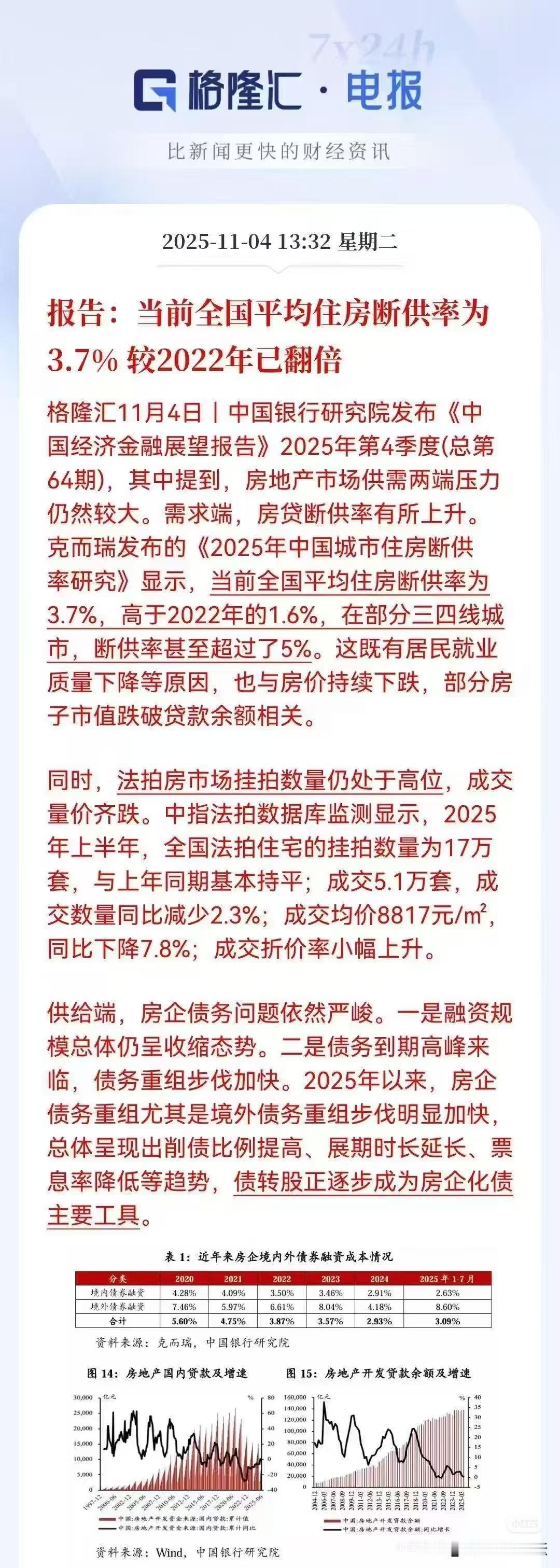 当前房贷断供率为3.7%。或许大家对这个数字没感觉，但是相较于2022年，断供的
