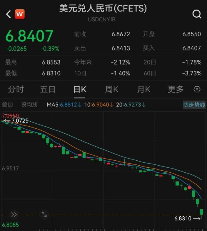 这场金融围剿，彻底落空！短短8天，美元、欧元、日元接连加息，本想联手给人民币