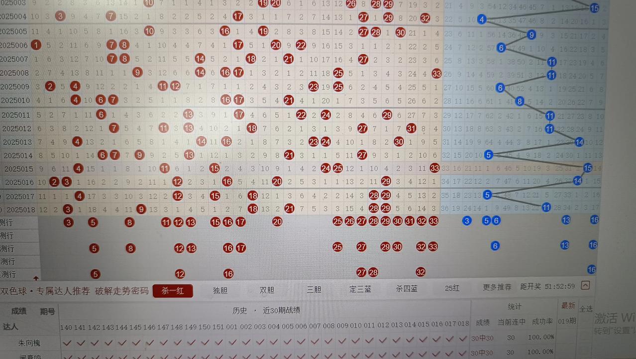 双色球018期预测:重点关注:重号:03.28.29斜连号:02.27.3