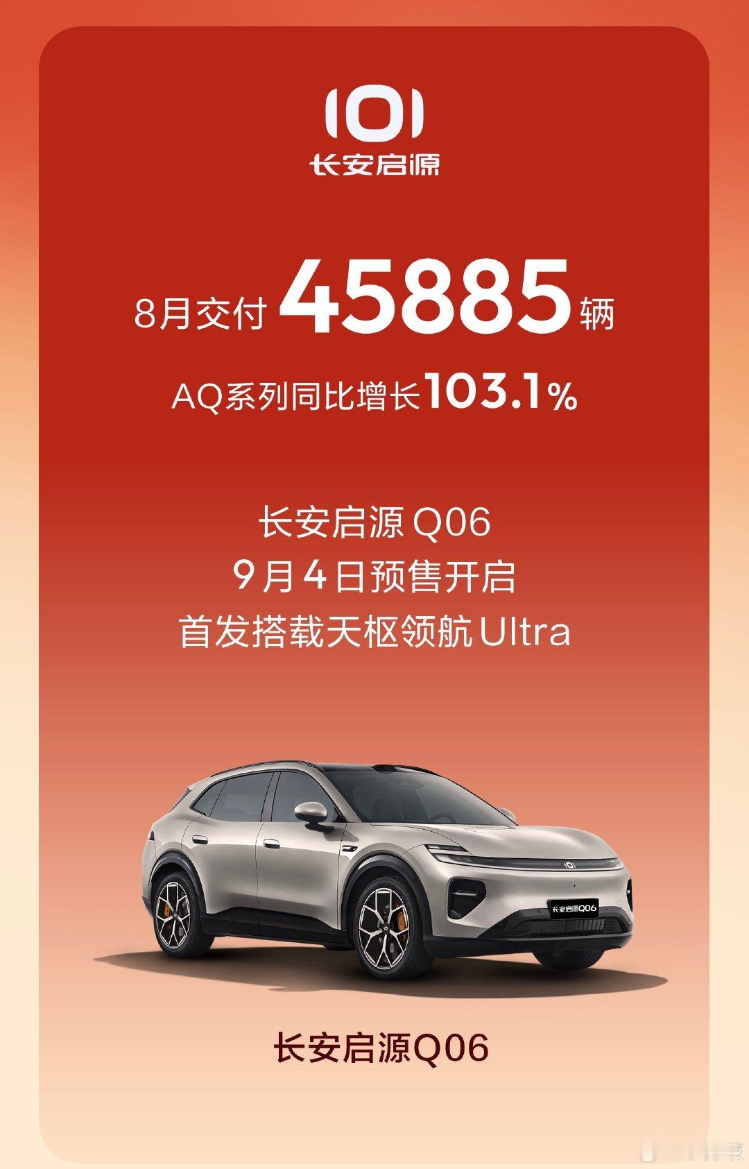 长安汽车最新销量也来了！8月交付21.88万辆海外交付92400辆，同比增长78.6%，连续7个月同