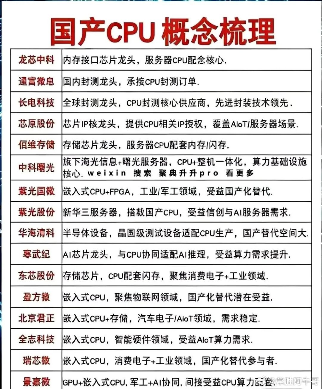 以前总觉得国产替代只是个资本故事，直到中美科技竞争把刀架到脖子上，我们才发现算力