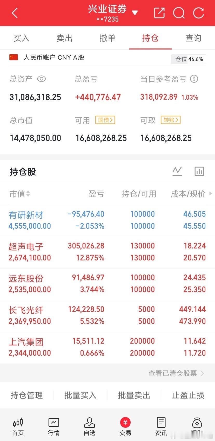 什么都不说。静待花开[比心][比心][比心]​​​