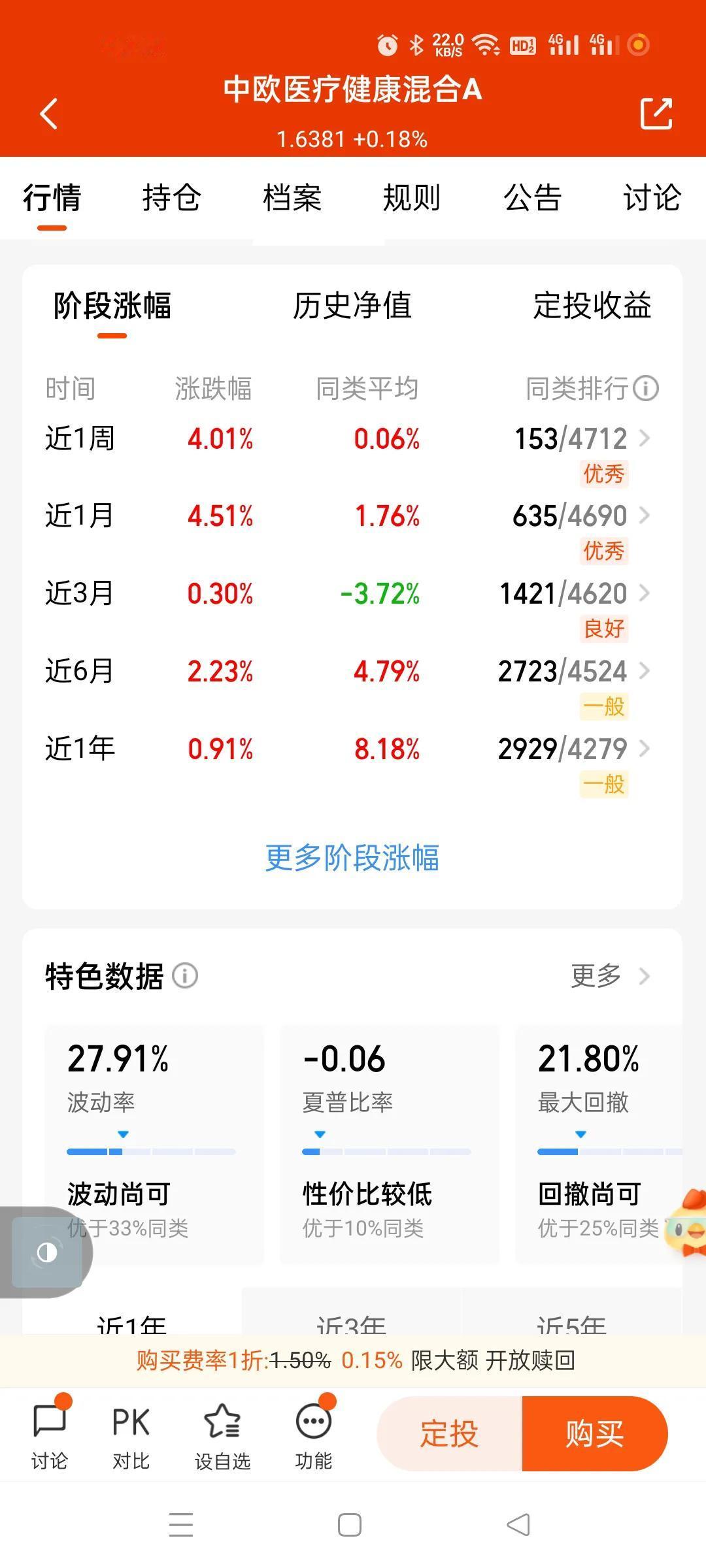 最近创新药表现不错，这玩意据说是提前炒作预期，已经到了前期高点附近。有些医药基