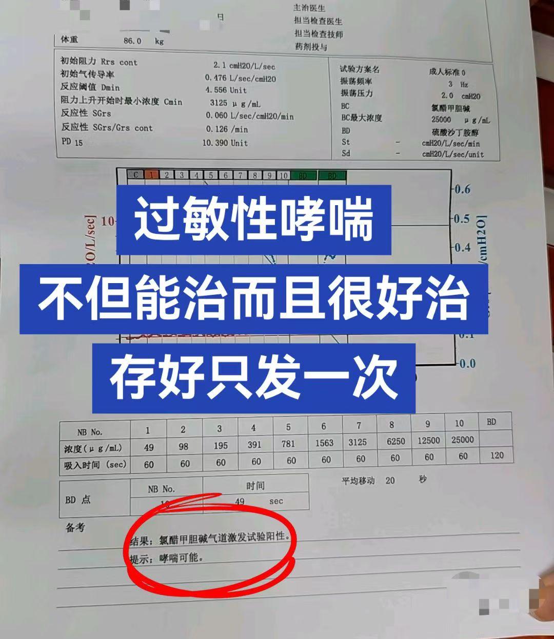 过敏性哮喘，不但能治而且好治，存好只发一次深耕呼吸道养护多年，我一直强调：过敏