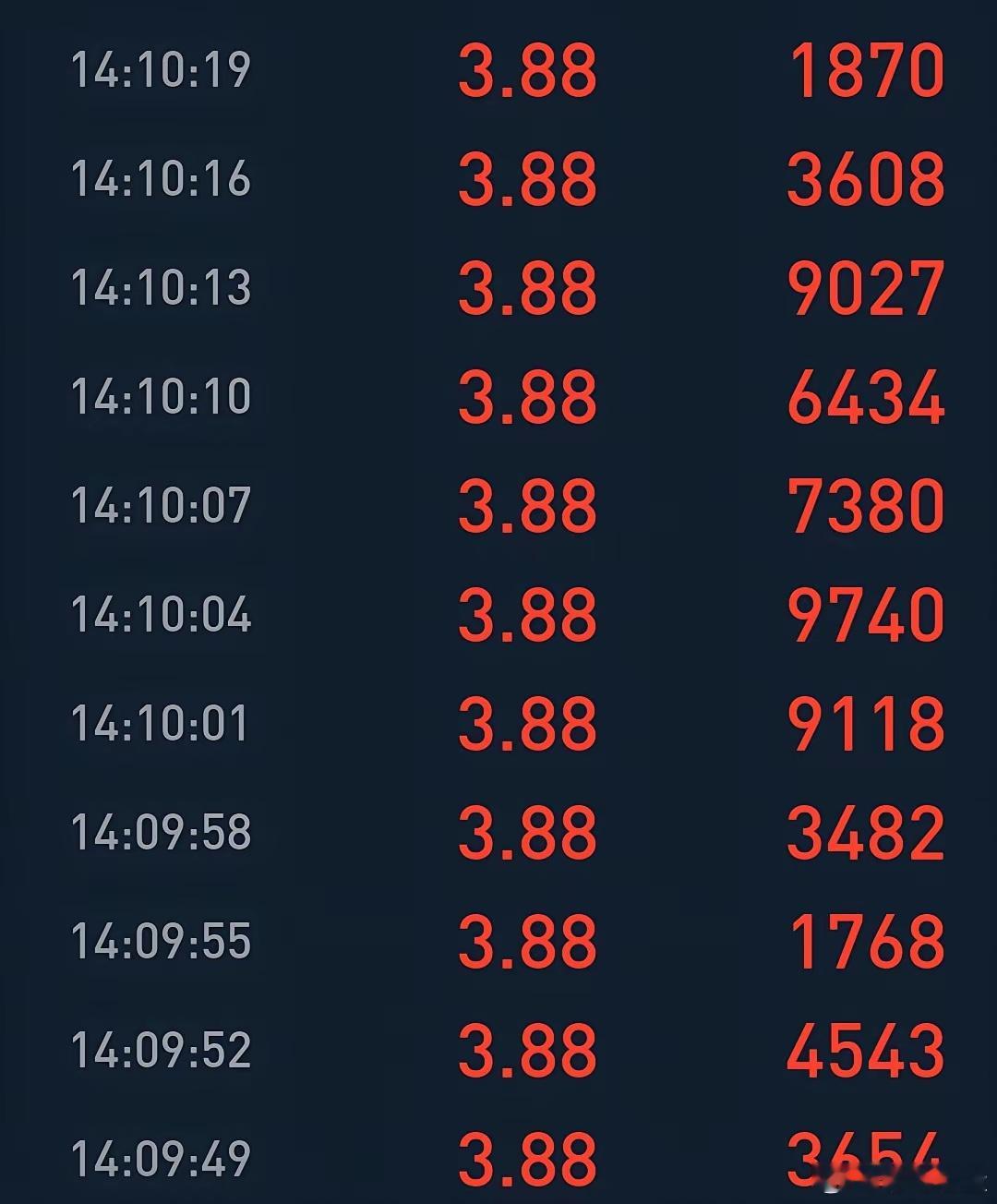 在A股，能够活过三轮牛熊的，基本是这3类：在A股，能够活过3轮牛熊，不是一件很简