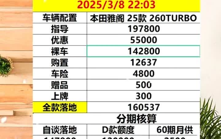 大家过来看一下，不要让4s上套了坑了。全款谈到16个左右，贷款10个或者12个尽