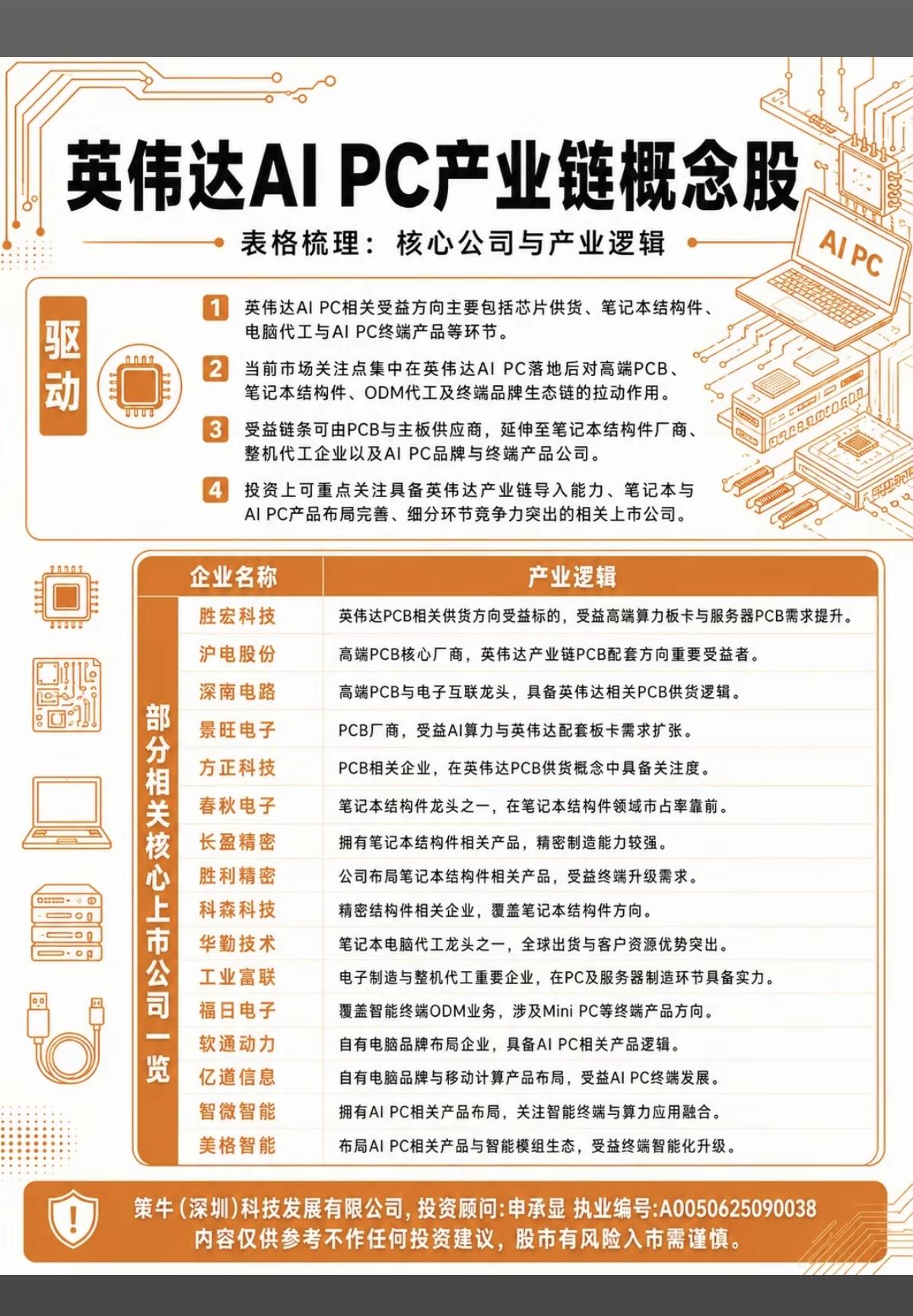 英伟达、微软携手：开启PC新时代！AIPC芯片时代加速到来！相关核心龙