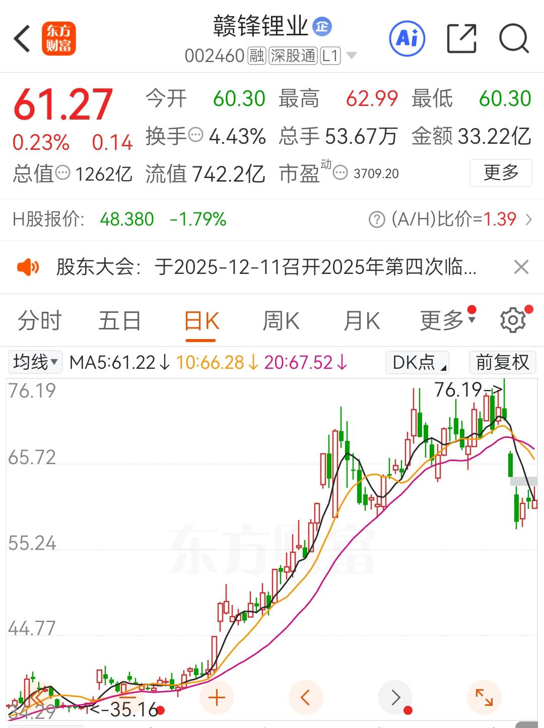 持有还是卖出？高盛的操作真是看不懂！一边大幅调降盈利预测，唱空的赣锋锂业的同