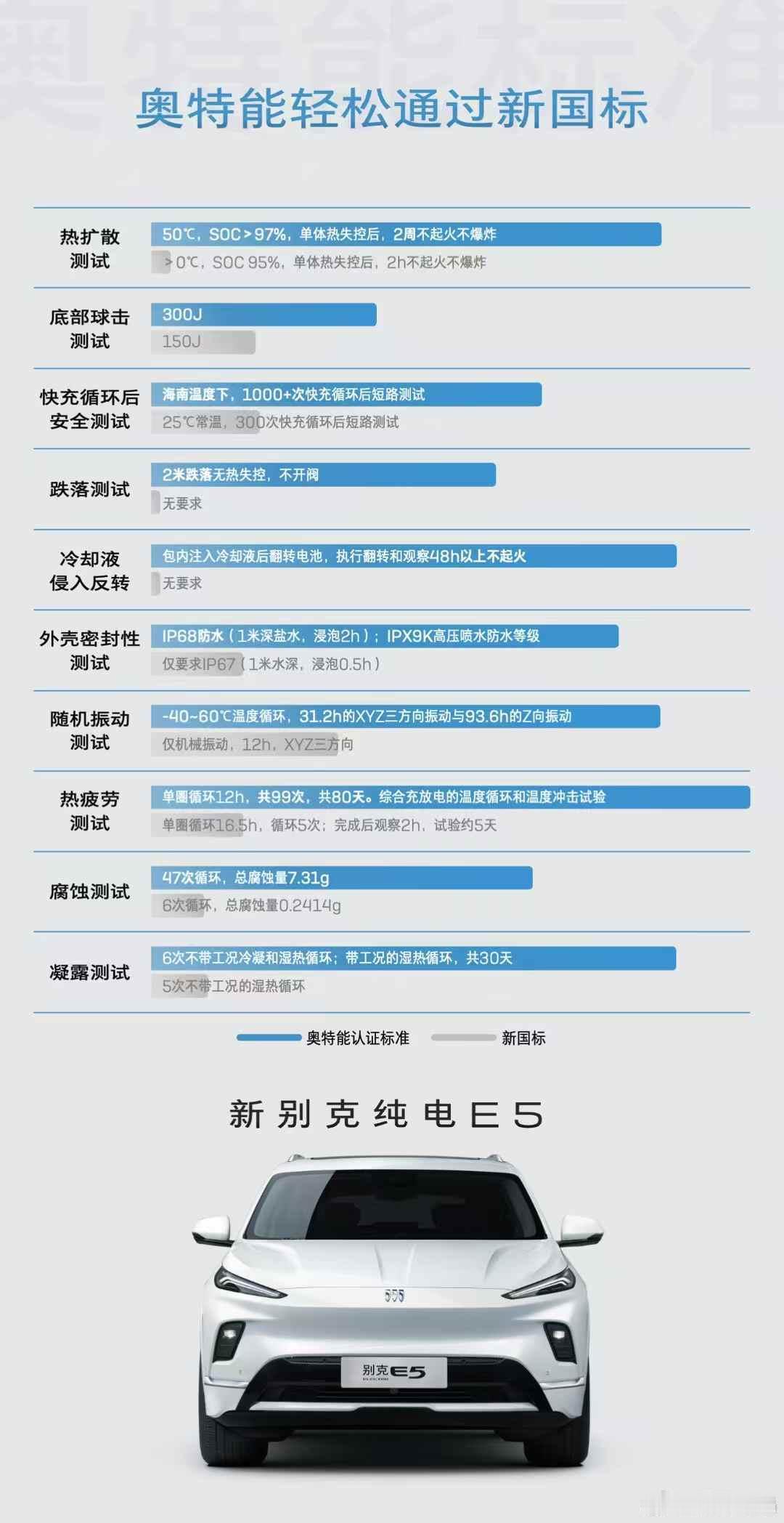 别克E5的静态实拍过去了，别克E5的动态试驾也快要来了。不知道大家还记不记得，别