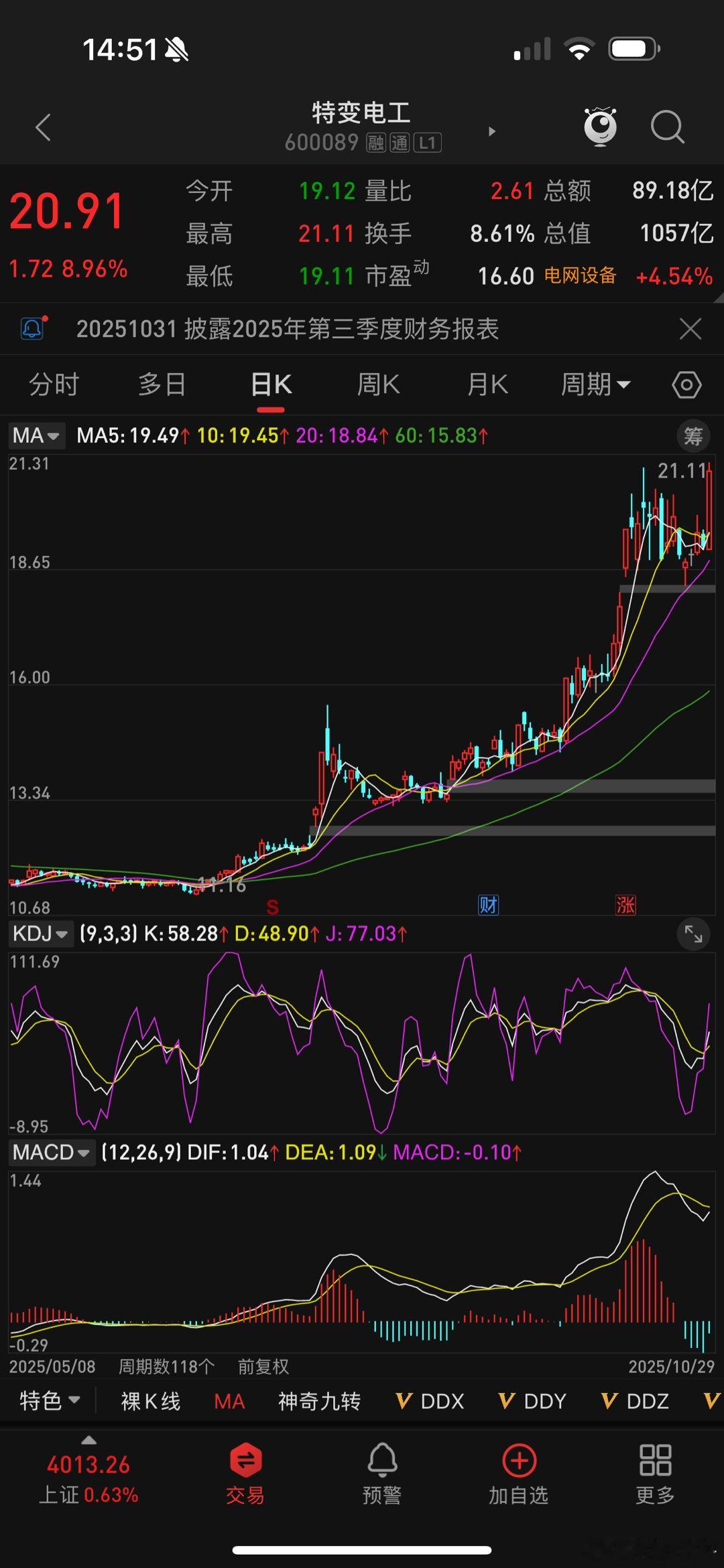 特变电工，真牛，牛魔王​​​